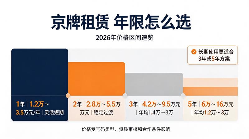京牌租赁合规性指南